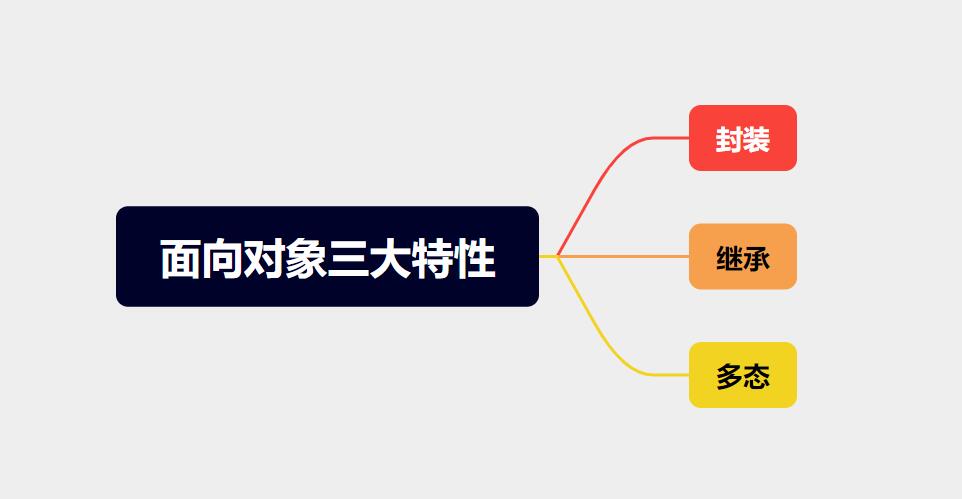 Python教程(21)——面向对象编程的三大特性-牛翰网