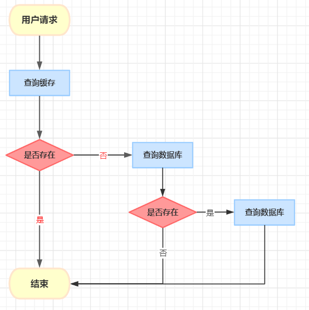 如何保持数据一致性-牛翰网