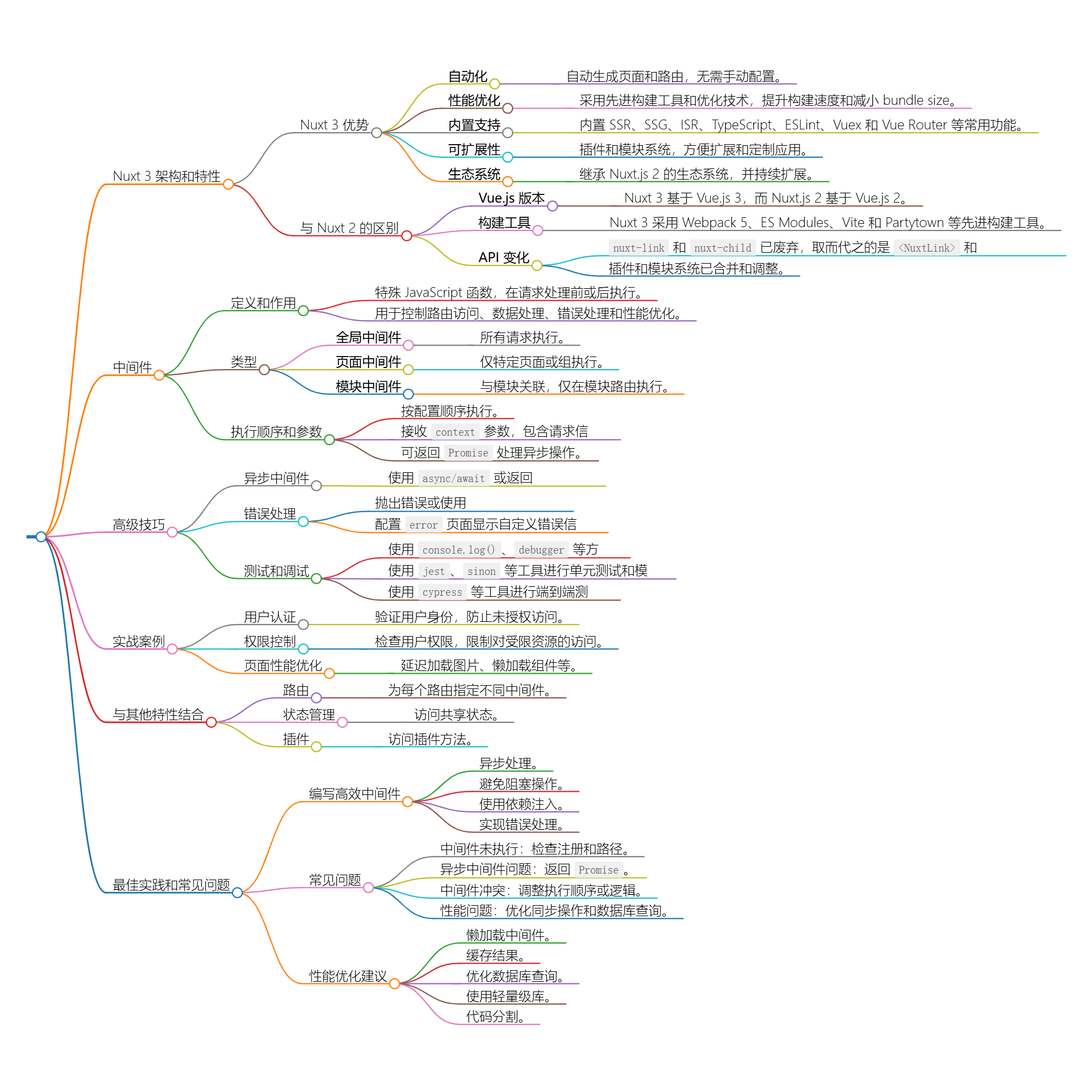 初学者必读：如何使用 Nuxt 中间件简化网站开发-牛翰网
