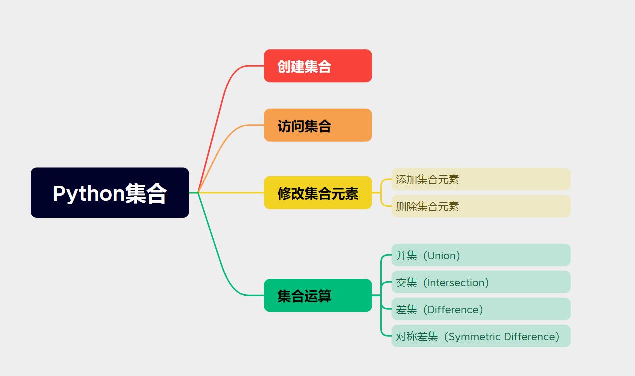 Python教程(12)——Python数据结构集合set介绍-牛翰网