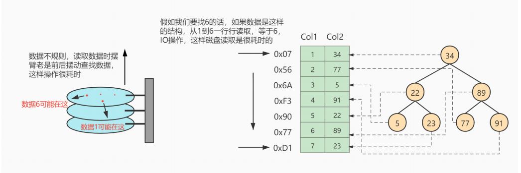 MySQL-06.索引的数据结构-牛翰网