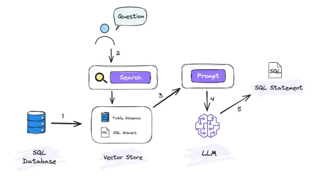 探索大模型：袋鼠云在 Text To SQL 上的实践与优化-牛翰网