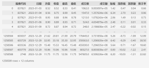 pandas:如何保存数据比较好?-牛翰网