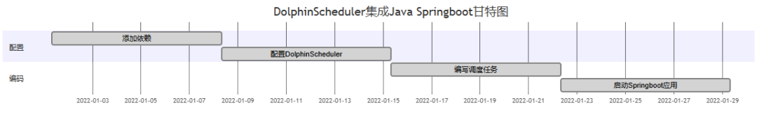 【入门教程】5分钟教你快速学会集成Java springboot ~-牛翰网