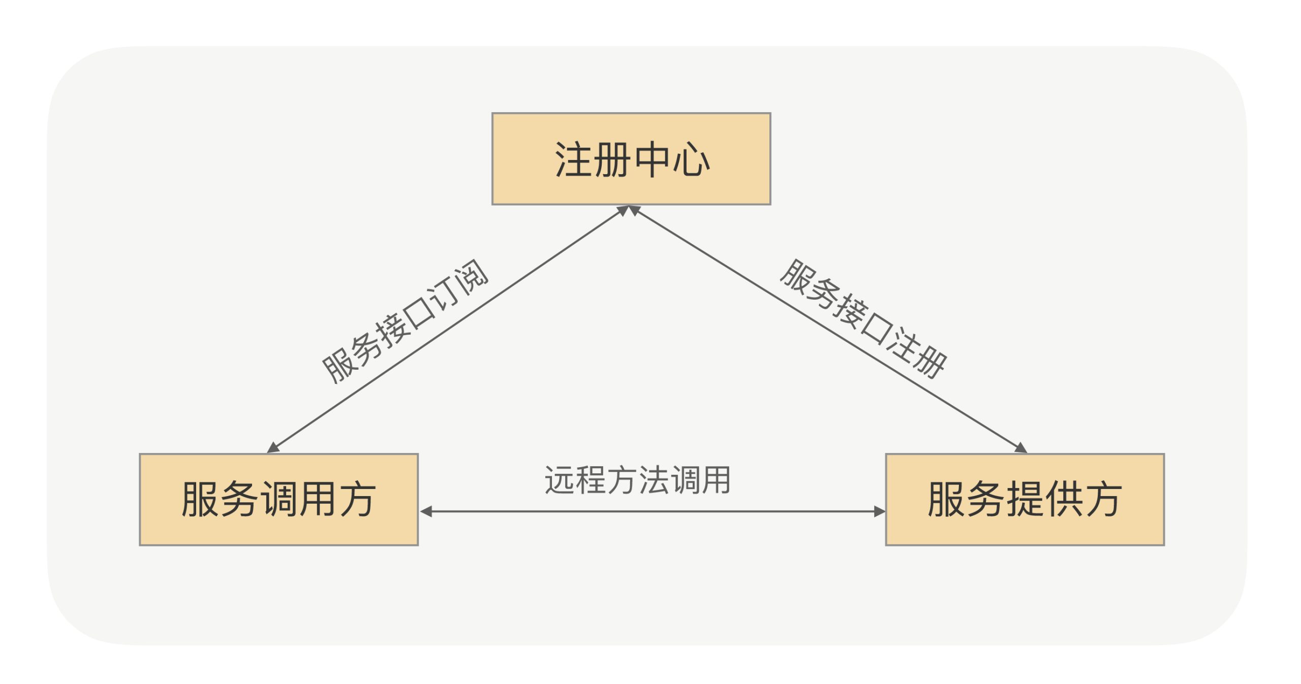 服务发现：CP or AP？-牛翰网