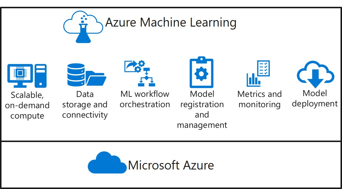 Azure – 机器学习：创建机器学习所需资源，配置工作区-牛翰网
