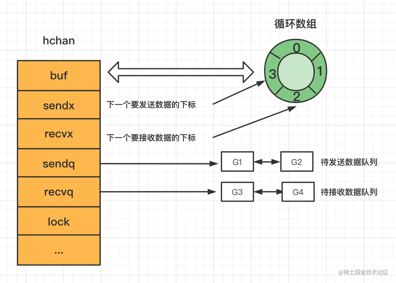 golang channel-牛翰网