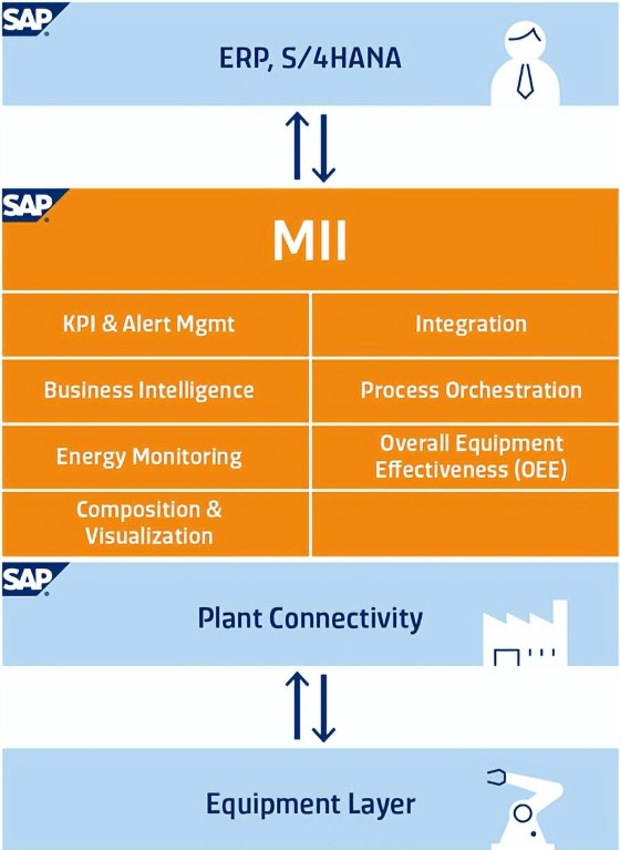 「翻译」SAP制造集成和智能(SAP MII)-牛翰网