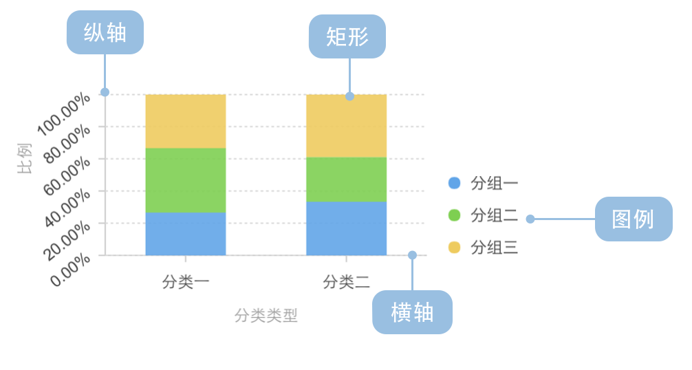 【matplotlib 实战】–百分比柱状图-牛翰网