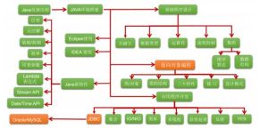 java语言概述-牛翰网