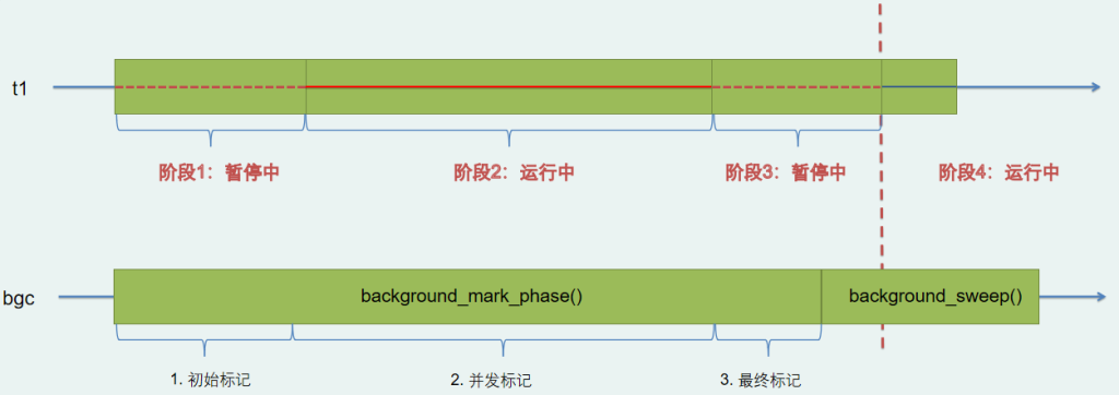 记一次 .NET某半导体CIM系统 崩溃分析-牛翰网