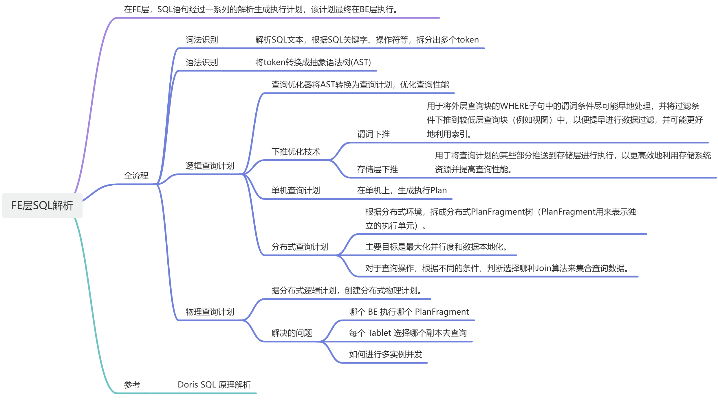 聊聊分布式 SQL 数据库Doris(五)-牛翰网