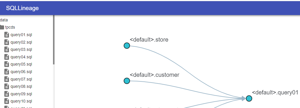 【开源项目推荐】通用SQL数据血缘分析工具——Sqllineage-牛翰网