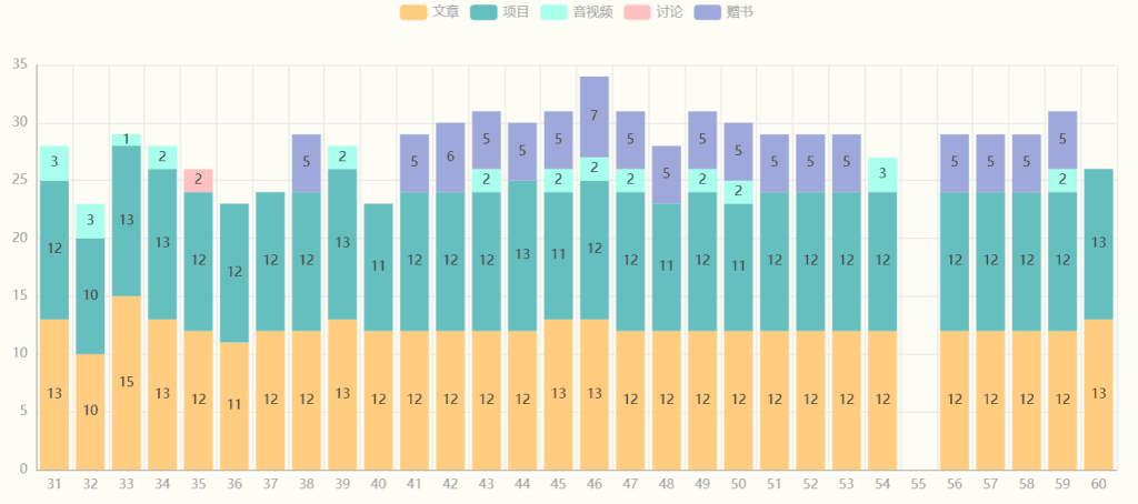 Python 潮流周刊第 2 季完结了,分享几项总结-牛翰网