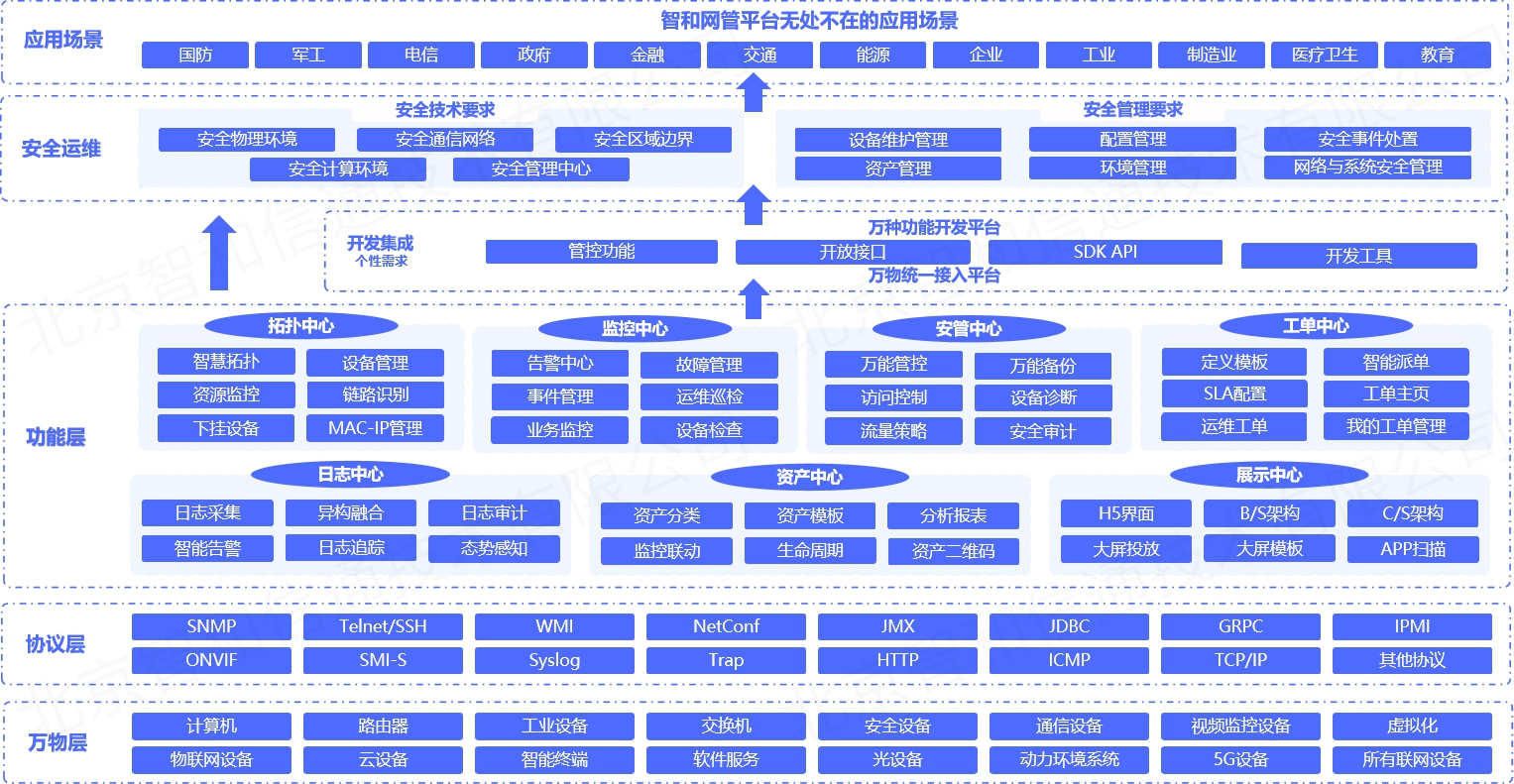 智和信通：专注构建“智能发现 动态感知”的全栈式智慧运维平台-牛翰网