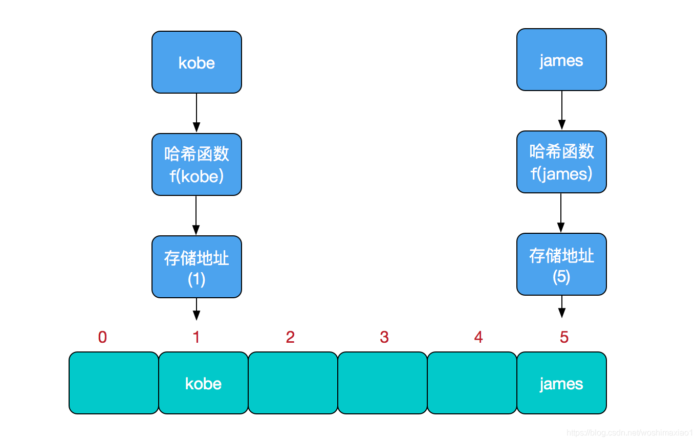 Java HashMap 详解-牛翰网