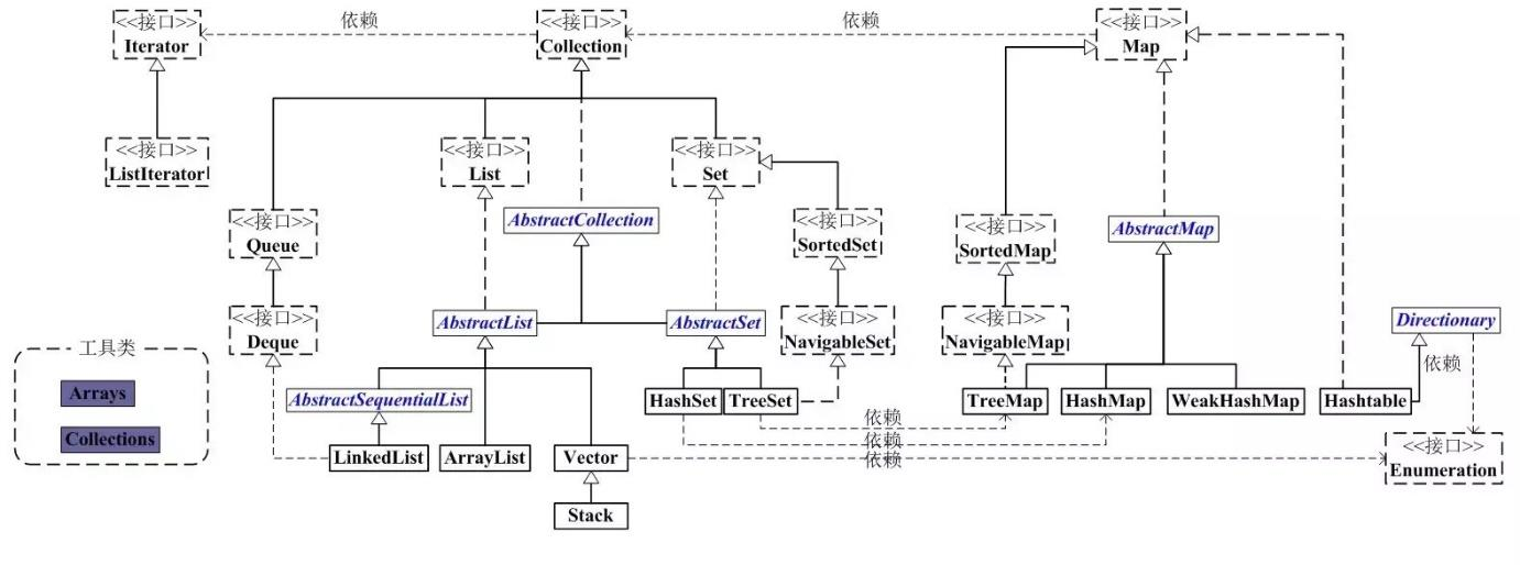Java面试题全集(三)——集合-牛翰网