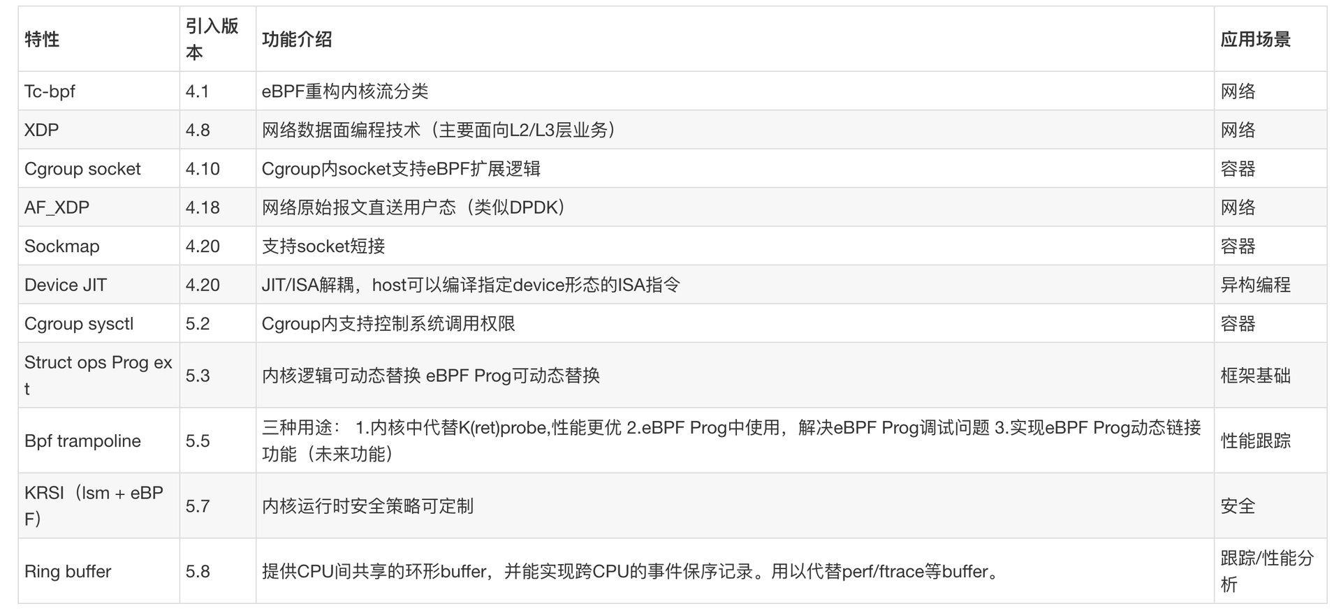 eBPF简介-牛翰网