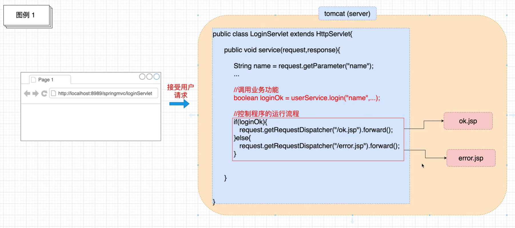 Spring MVC学习随笔-Spring MVC介绍-牛翰网