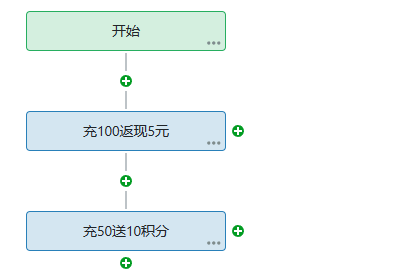 基于 XAF Blazor 的规则引擎编辑器 – 实战篇-牛翰网