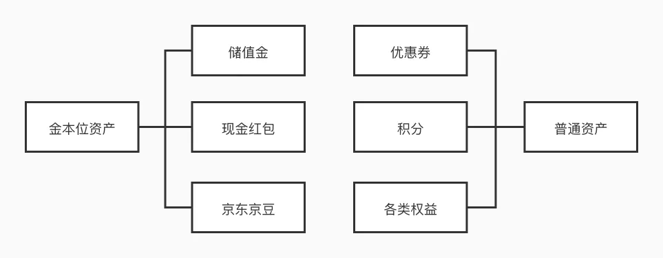 大厂的营销逆向域DDD实践-牛翰网