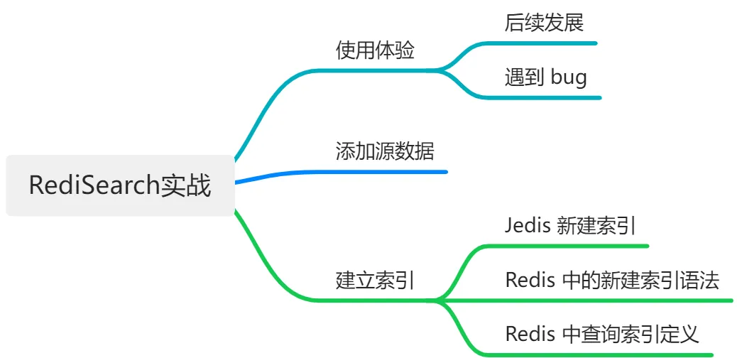 Redis全文搜索教程之创建索引并关联源数据-牛翰网