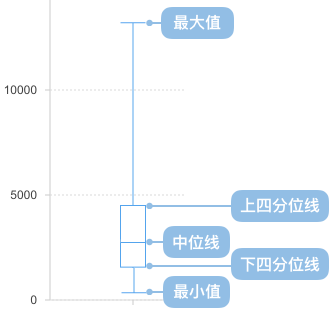 【matplotlib 实战】–箱型图-牛翰网