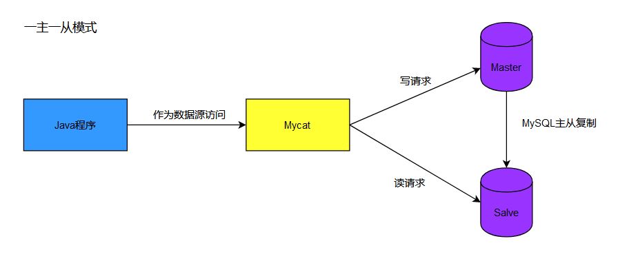 MySQL-12.数据库其他调优策略-牛翰网
