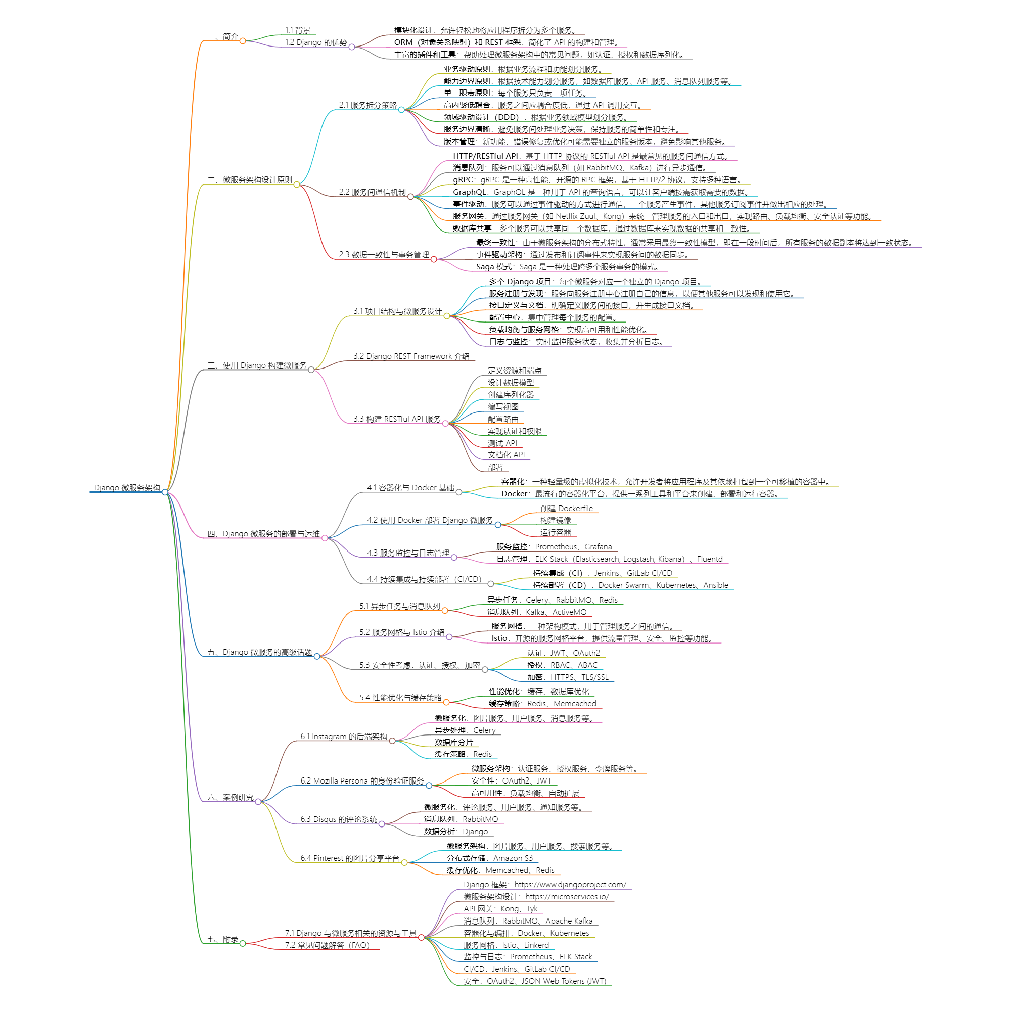 Django与微服务架构：构建可扩展的Web应用-牛翰网
