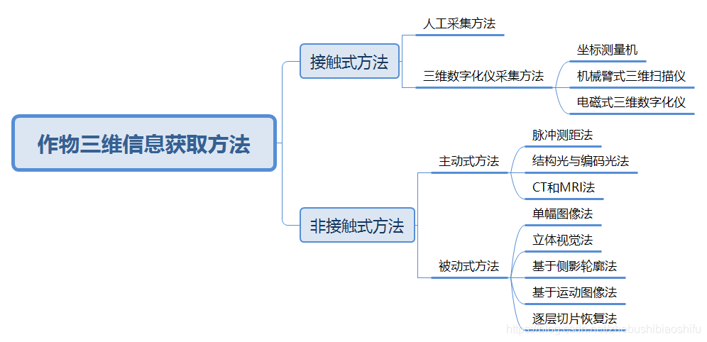 物体三维模型的构建：3DSOM软件实现侧影轮廓方法-牛翰网