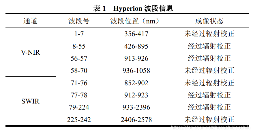 全球都有哪些高光谱遥感卫星？-牛翰网