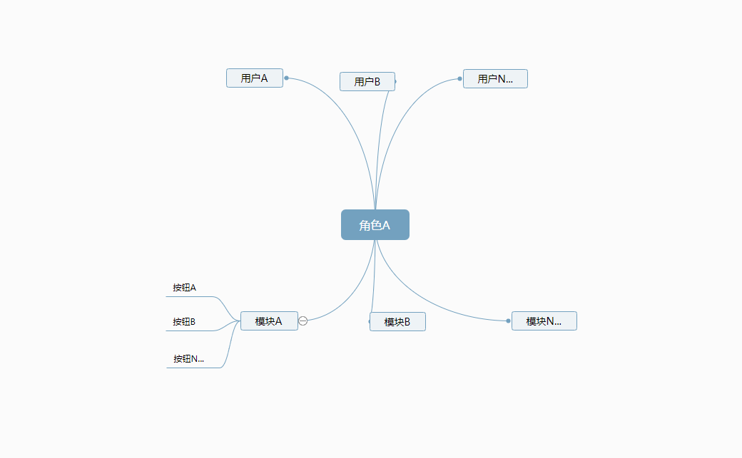 QShop商城-页面按钮权限控制(基于角色)-牛翰网