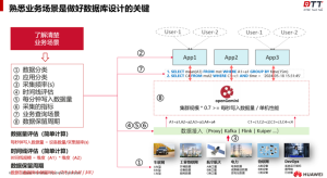 从数据库设计到性能调优，全面掌握openGemini应用开发最佳实践-牛翰网