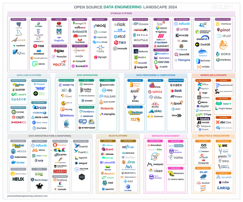 如何在AWS上构建Apache DolphinScheduler-牛翰网