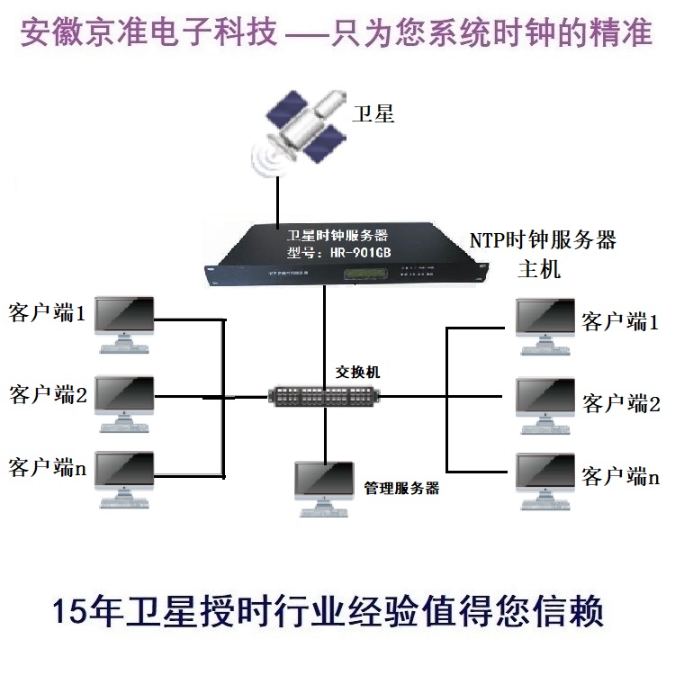 NTP时钟服务器,NTP授时服务器,时间同步服务器-牛翰网