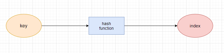 Python 哈希表的实现——字典-牛翰网