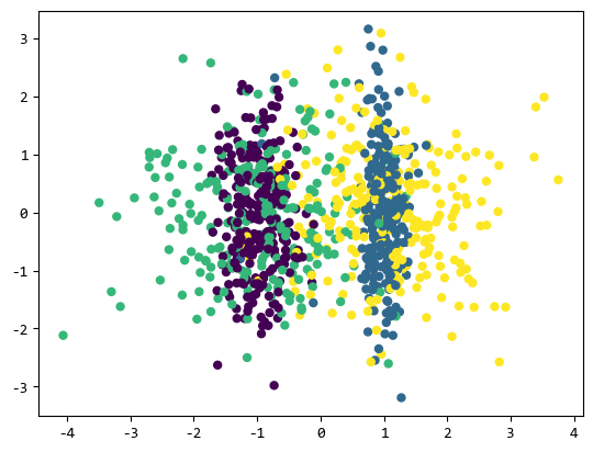 【scikit-learn基础】–『监督学习』之 K-近邻分类-牛翰网