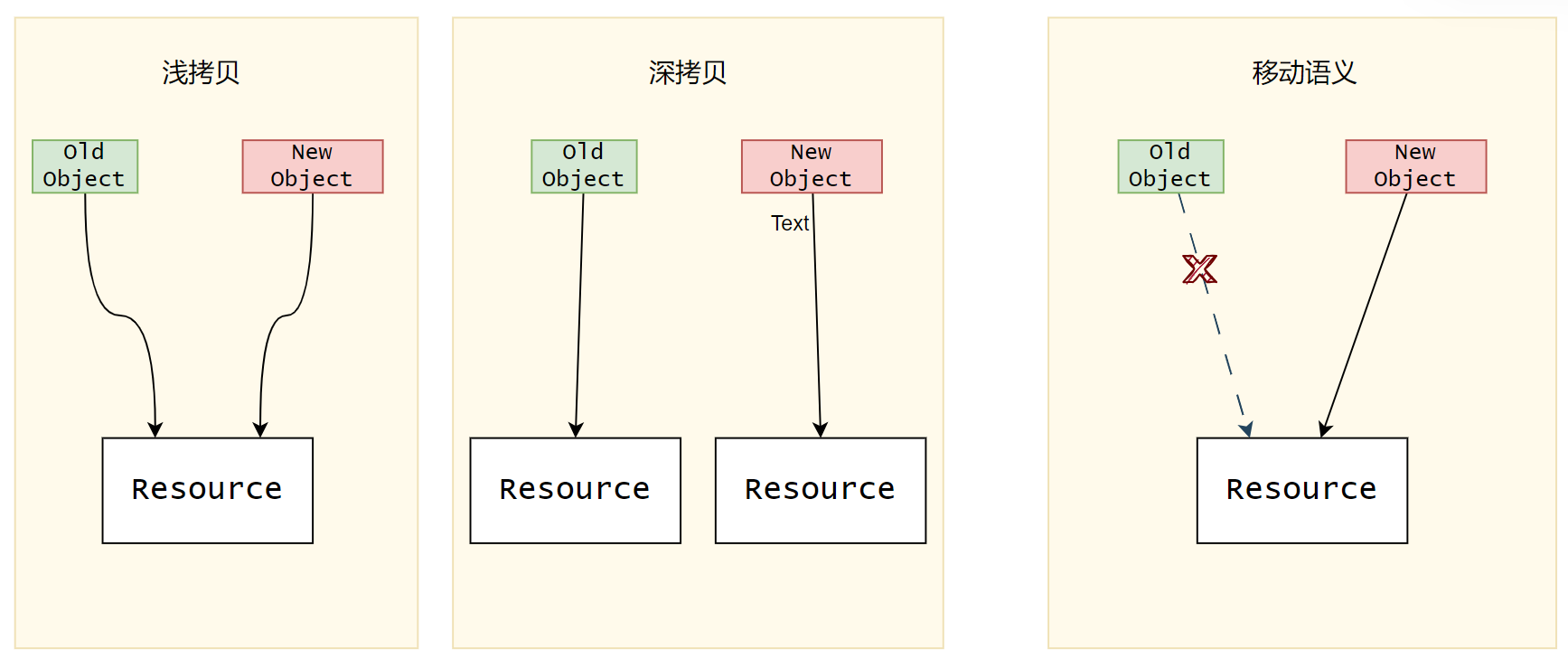 C++11新特性（一）：语言特性-牛翰网