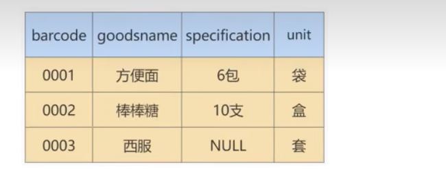 图片[21]-MySQL-11.数据库的设计规范-牛翰网
