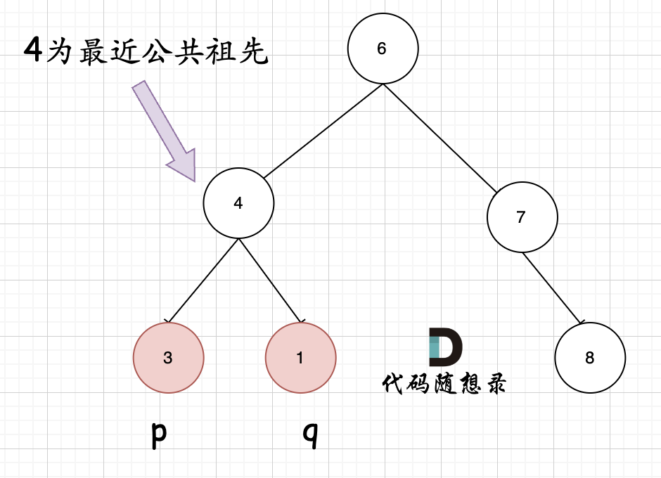 图片[1]-代码随想录Day18-编程算法牛翰社区-数据算法-牛翰网