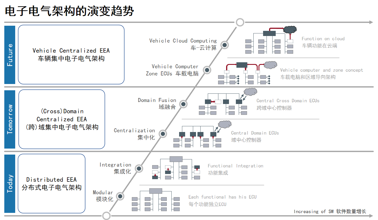 图片[1]-ECU通讯：CAN总线仿真测试-网络通信牛翰社区-人工智能-牛翰网