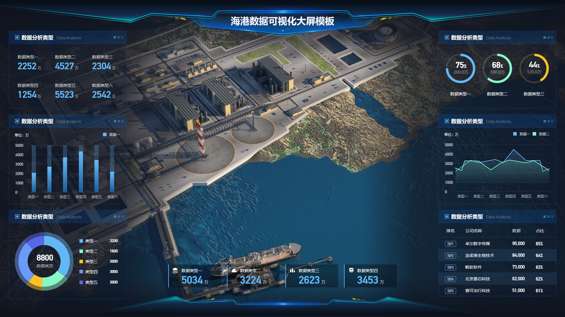 图片[35]-从企业管理到智慧城市：数据可视化大屏的多领域应用详解（AxureRP原型多行业案例演示）-牛翰网