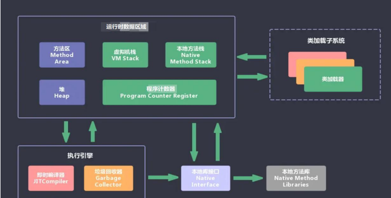 一文了解JVM面试篇（上）-牛翰网