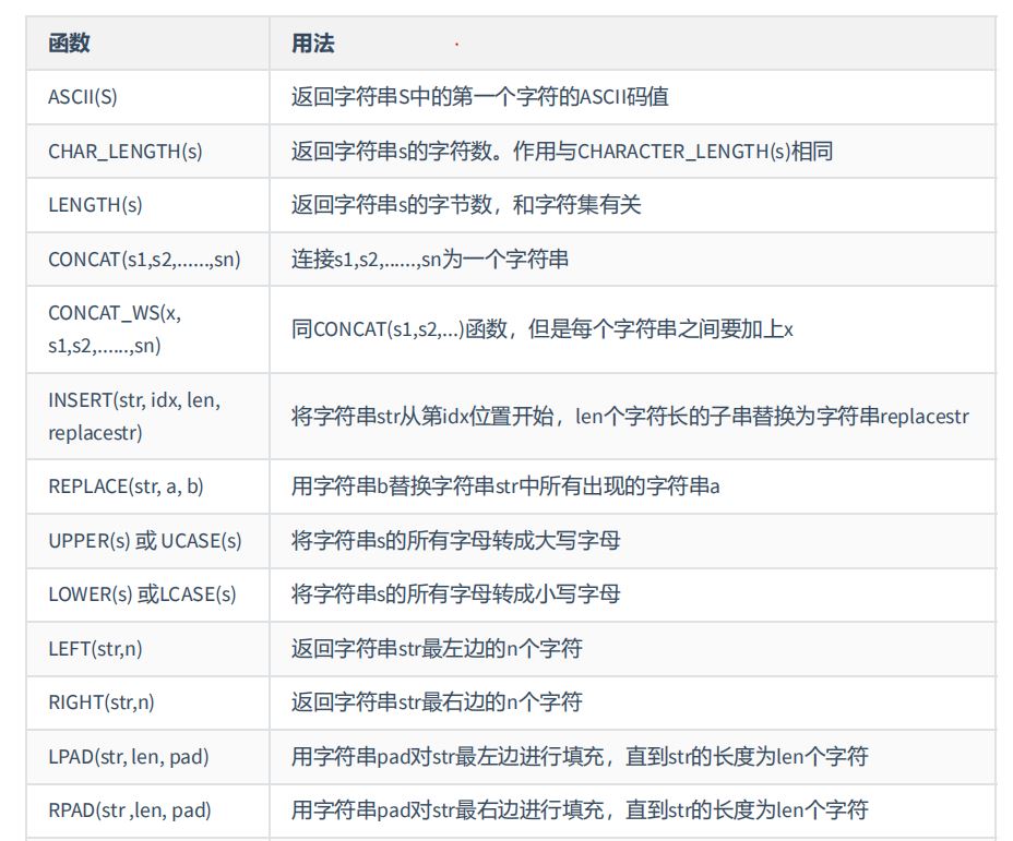图片[4]-MySQL-07.单行函数-牛翰网