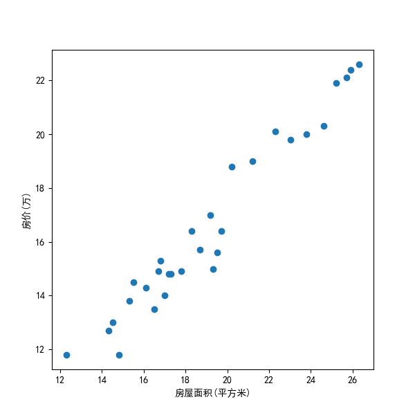 最小二乘法原理推导+代码实现[Python]-牛翰网