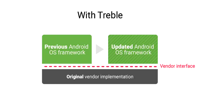 图片[2]-Android 编译介绍-牛翰网