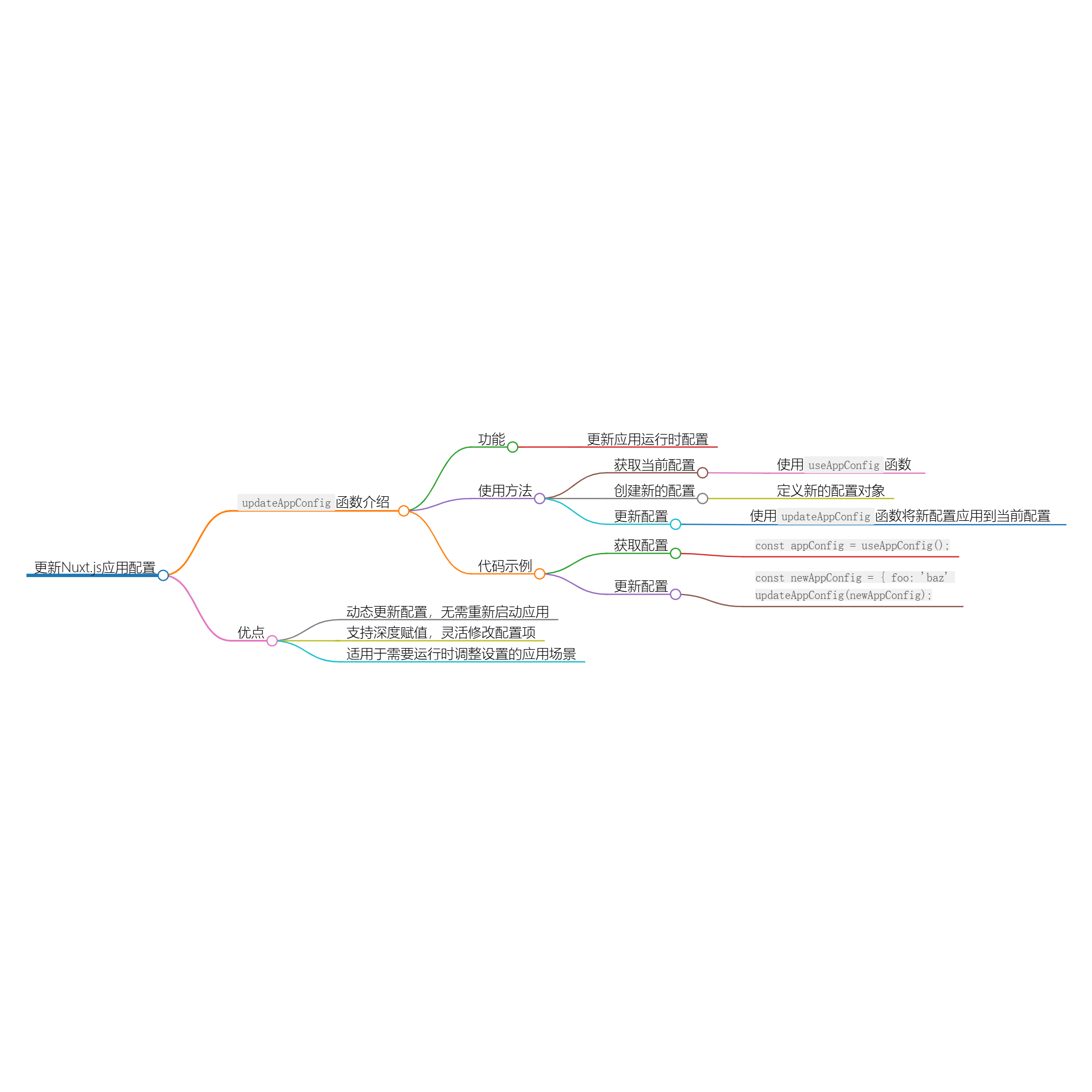 图片[1]-使用 updateAppConfig 更新 Nuxt 应用配置-牛翰网