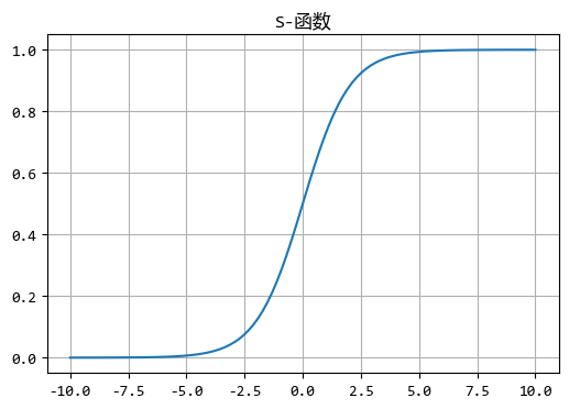 机器学习中的两个重要函数–sigmoid和softmax-牛翰网
