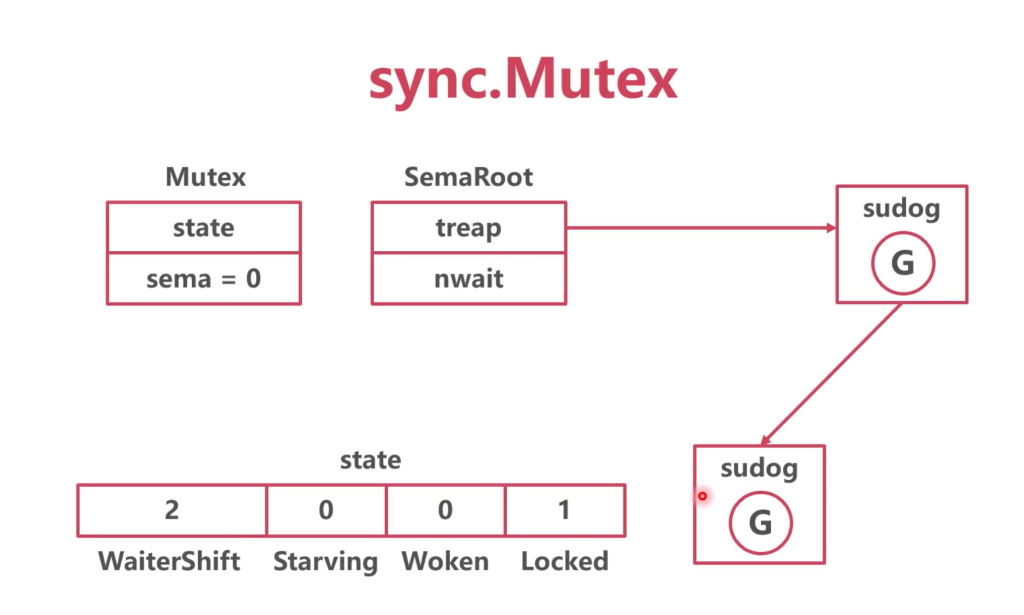 go互斥锁-牛翰网