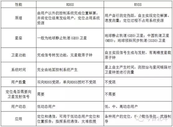 北斗授时设备（北斗授时系统）行业新风口讲述-牛翰网